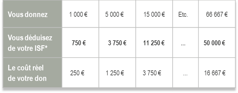 TableauPageISF