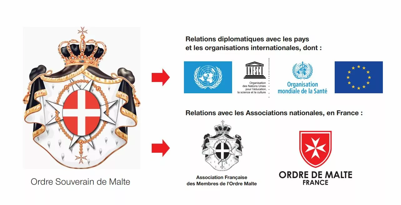 Le réseau Ordre de Malte - Ordre de Malte France